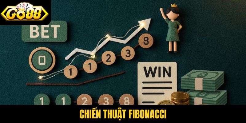 Chiến thuật Fibonacci